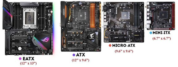 motherboard sizes comparison